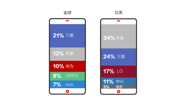 对未来感到绝望 华为这次真要退出美国市场？