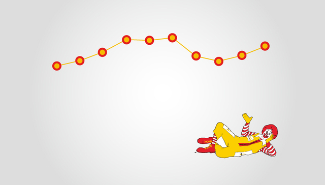 中信的麦当劳做了哪些努力  让总部非常非常认可？