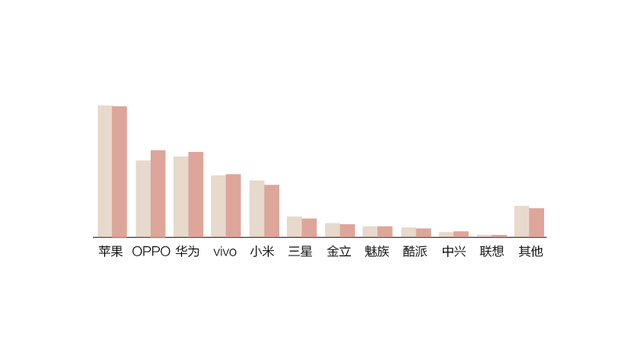 金立裁员 魅族内讧 中国留给二线手机商的空间真的不多了