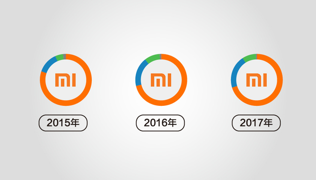 小米IPO启动 招股书里秘密都在这里了