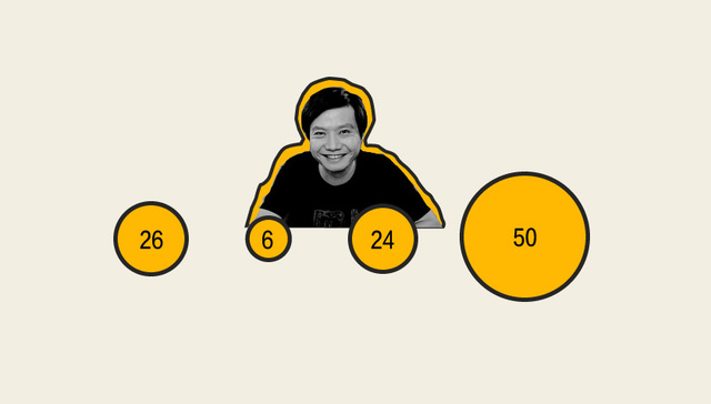 雷军持股小米31.5% 他还能成中国首富吗？