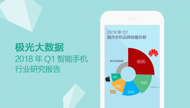 极光大数据：2018年Q1智能手机行业研究报告