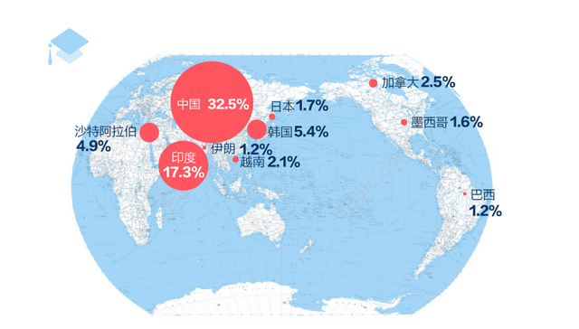 美国留学产业34%收入来自中国 但赴美留学生数量快涨不动了