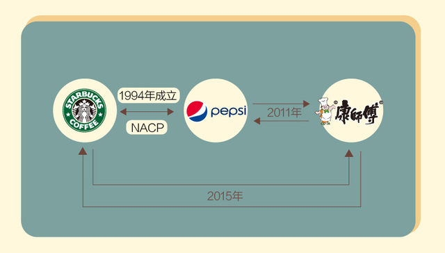 快看 | 雀巢花71.5亿美元和星巴克结亲 康师傅会受影响吗？