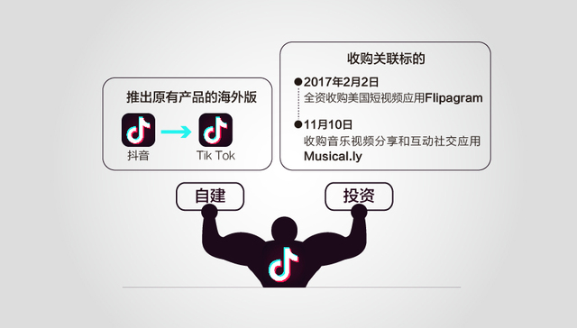 快看 | 抖音下载量全球第一 成功出海还是邻家串门？
