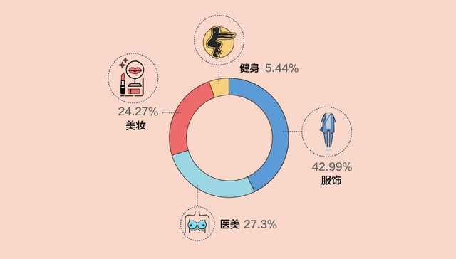 快看 | 出生在这个颜值社会 年轻人削尖了脸在拼命