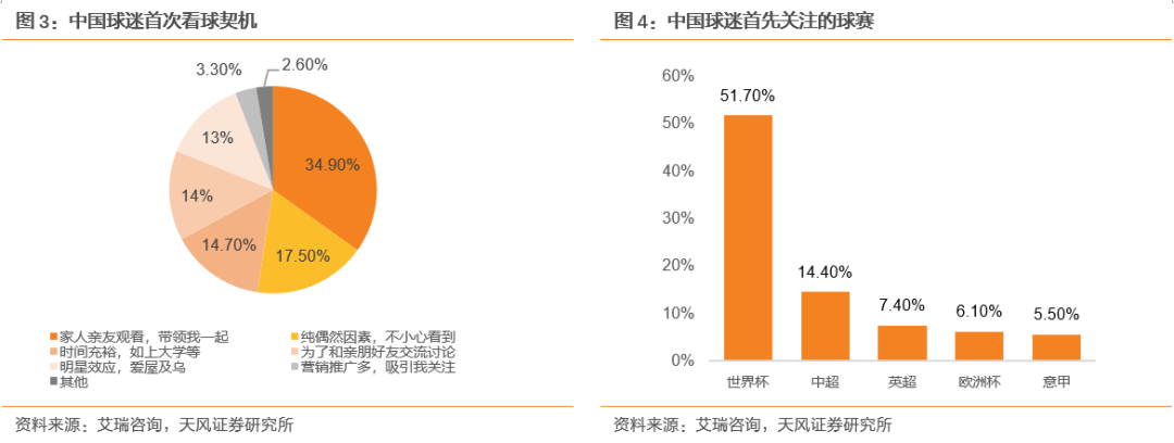 一个卖方研究员眼里的世界杯和世界杯主题