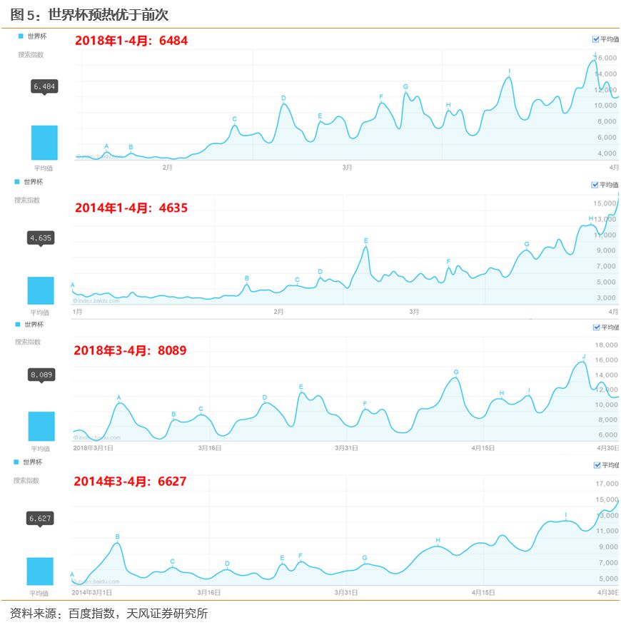 一个卖方研究员眼里的世界杯和世界杯主题