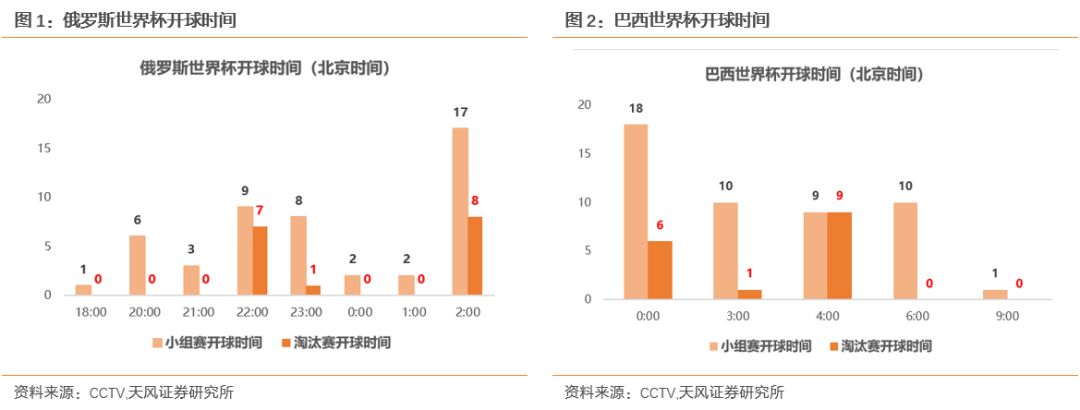 一个卖方研究员眼里的世界杯和世界杯主题