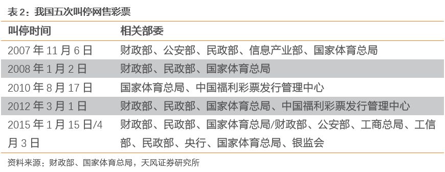 一个卖方研究员眼里的世界杯和世界杯主题