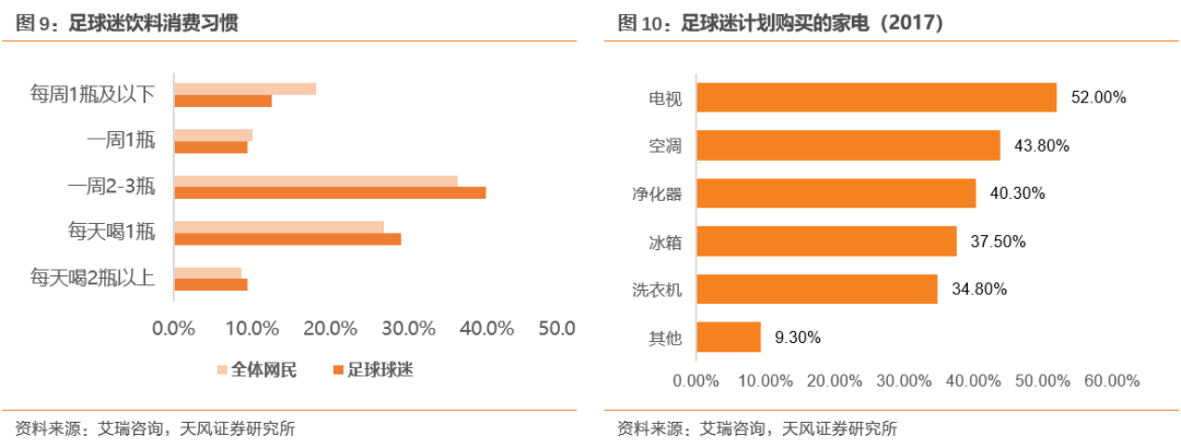 一个卖方研究员眼里的世界杯和世界杯主题