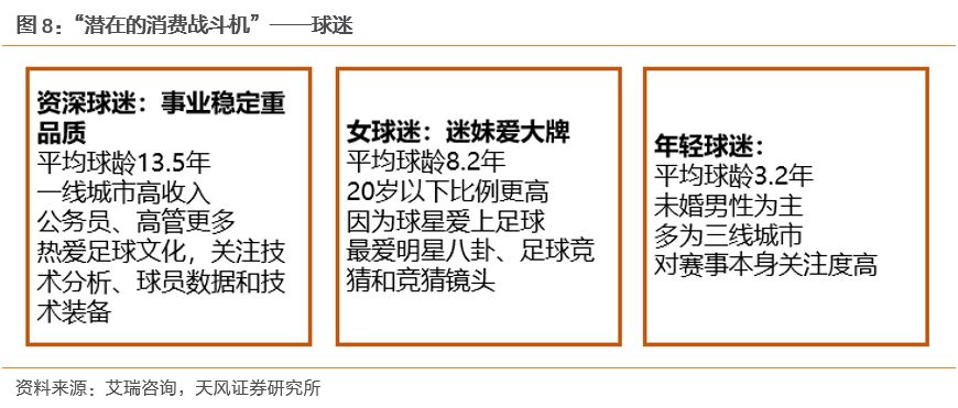 一个卖方研究员眼里的世界杯和世界杯主题