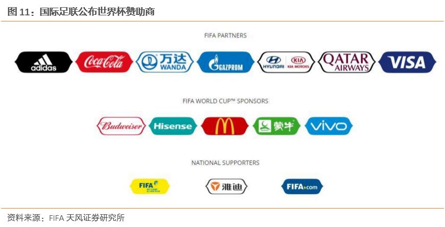 一个卖方研究员眼里的世界杯和世界杯主题
