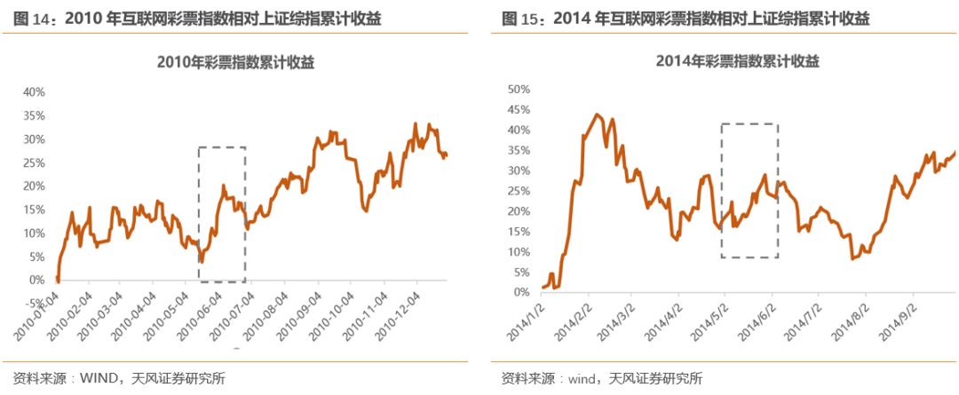 一个卖方研究员眼里的世界杯和世界杯主题