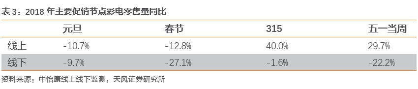 一个卖方研究员眼里的世界杯和世界杯主题
