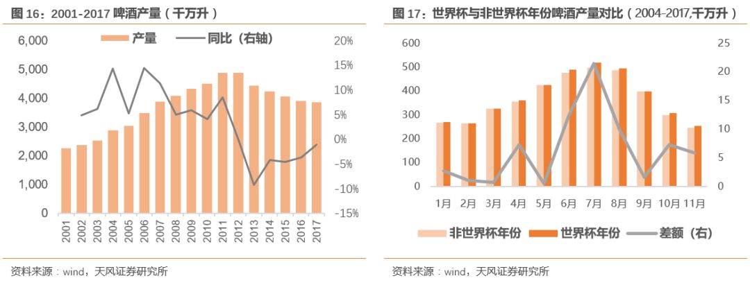 一个卖方研究员眼里的世界杯和世界杯主题