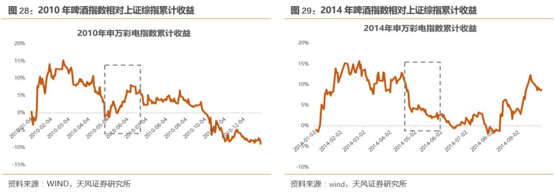 一个卖方研究员眼里的世界杯和世界杯主题