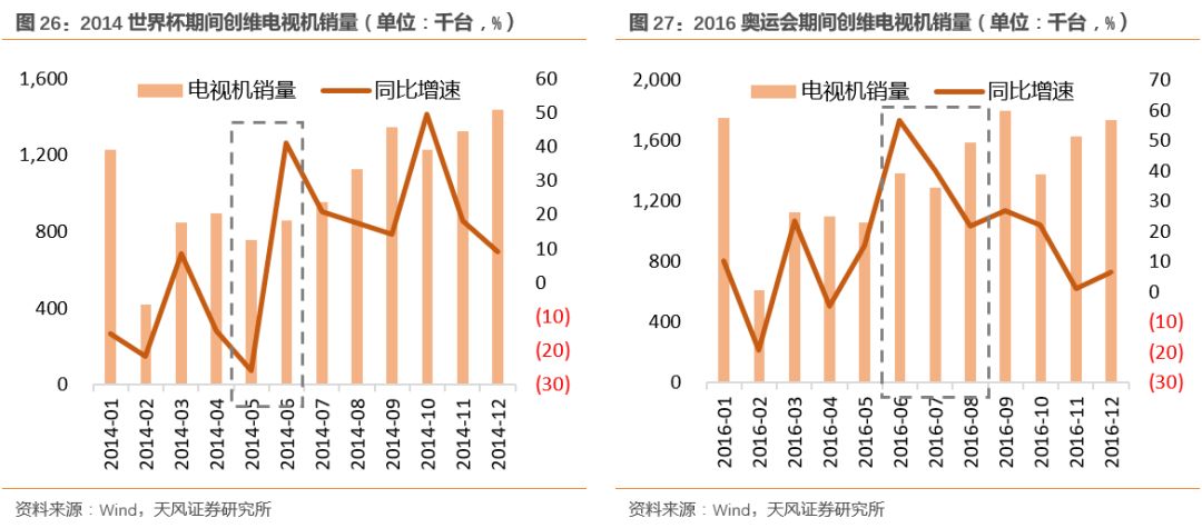 一个卖方研究员眼里的世界杯和世界杯主题