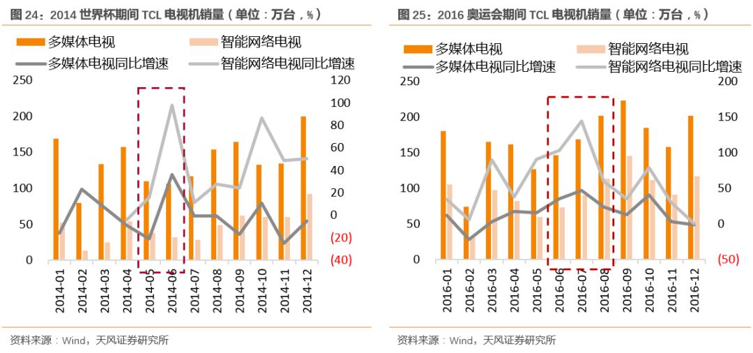 一个卖方研究员眼里的世界杯和世界杯主题