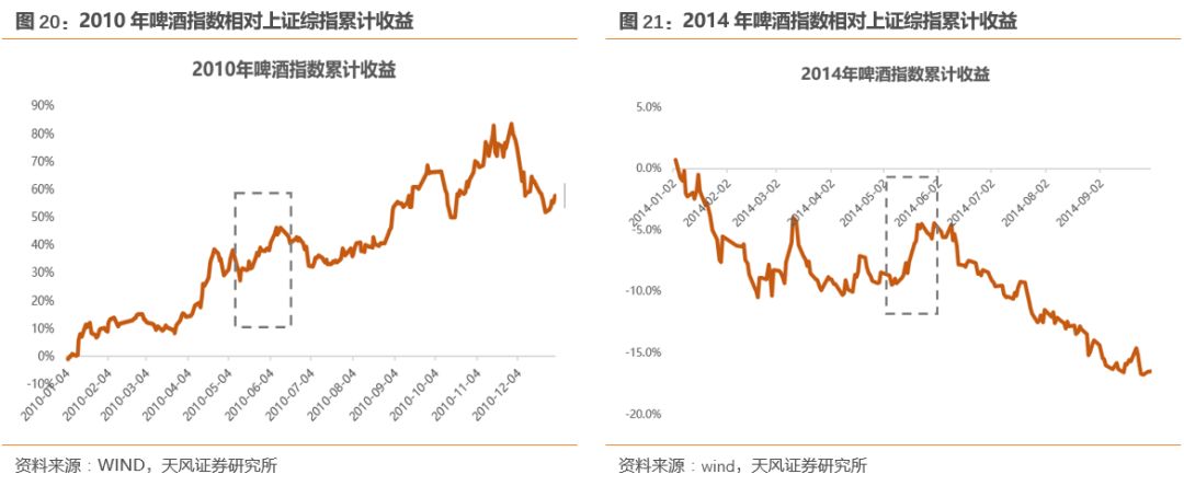 一个卖方研究员眼里的世界杯和世界杯主题