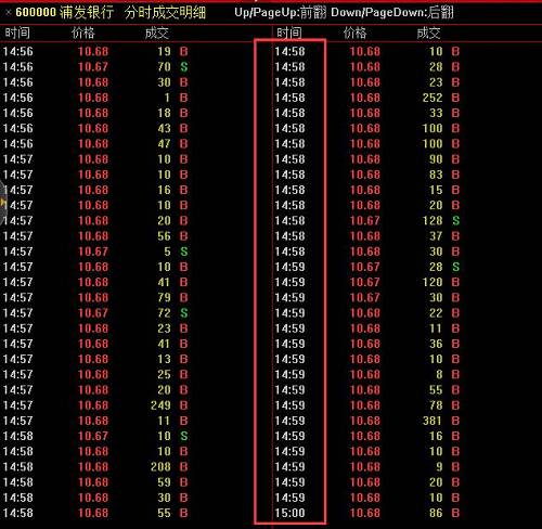 具体来看，集合竞价就是在当天还没有成交价的时候，可根据前一天的收盘价和对当日股市的预测来输入股票价格，而在这段时间里输入计算机主机的所有价格都是平等的，不需要按照时间优先和价格优先的原则交易，而是按最大成交量的原则来定出股票的价位，这个价位就被称为集合竞价的价位，而这个过程被称为集合竞价。