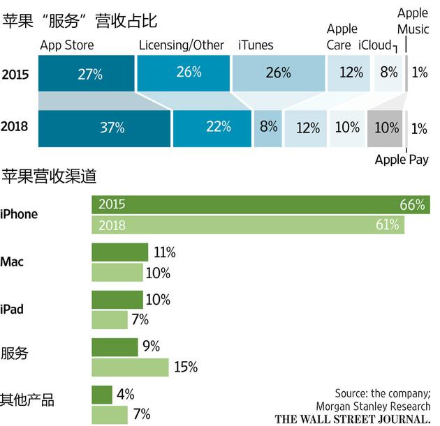 图片来自《华尔街日报》