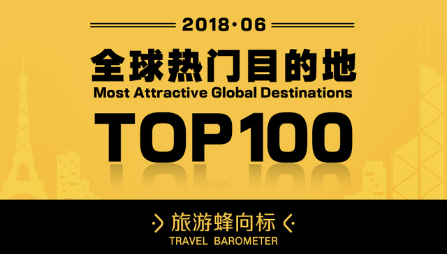 马蜂窝&界面“旅游蜂向标”：暑期推热美国长线游，世界杯带火俄罗斯