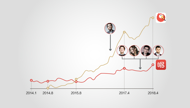 快看 | 何炅谢娜投资的唱吧要上市 但它的强敌腾讯可不好对付