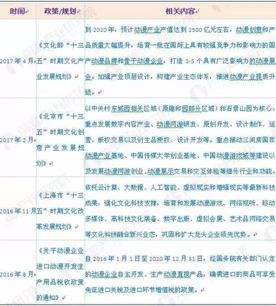 资料来源：前瞻产业研究院整理