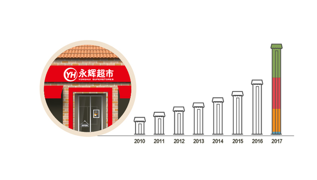 快看 | 跑得太快没看脚下？ 永辉超市近半年屡登食品安全“黑榜”