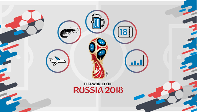 快看 | 世界杯让啤酒和小龙虾卖得更好 股市却中了下跌“魔咒”