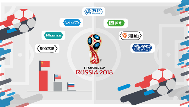 快看 | 中国球队没进世界杯 但中企靠砸8亿美元广告费成全球第一