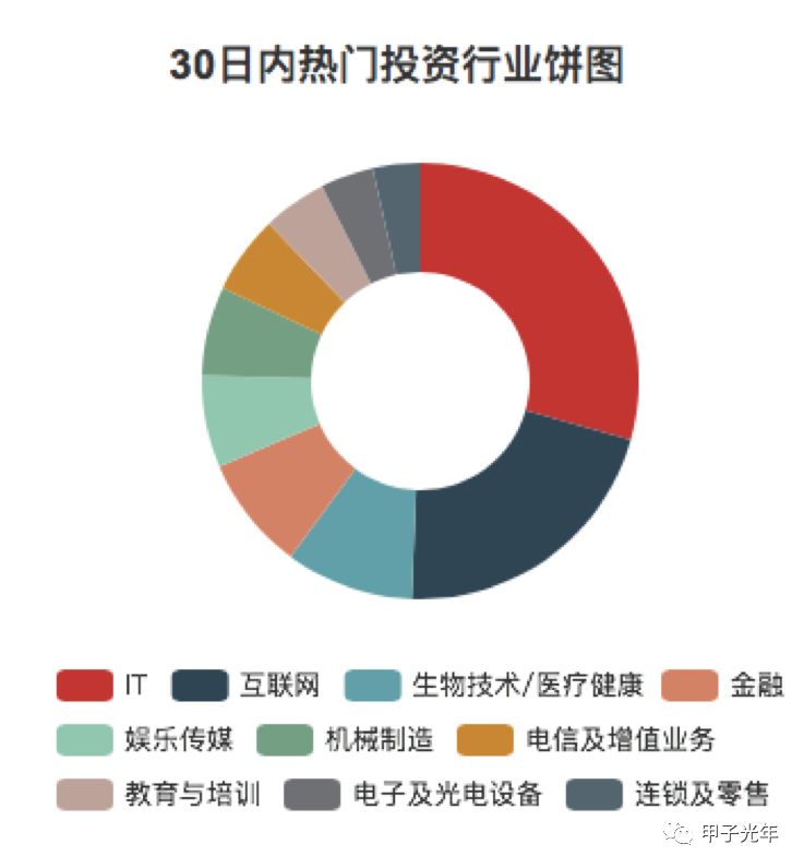 融资路上，你正被没钱的机构撩着吗？