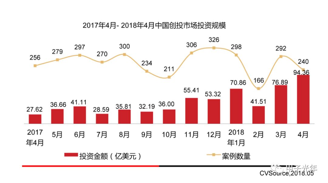 融资路上，你正被没钱的机构撩着吗？