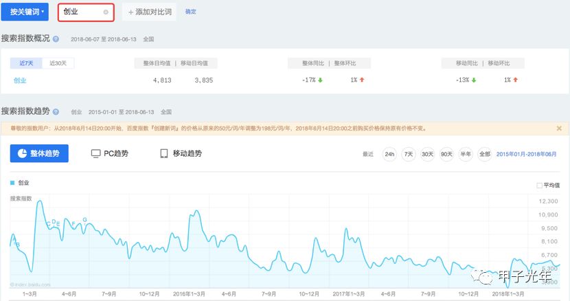 融资路上，你正被没钱的机构撩着吗？