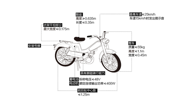 快看 | 中国电动自行车保有量超2亿 相关交通事故数年均增长8.6%