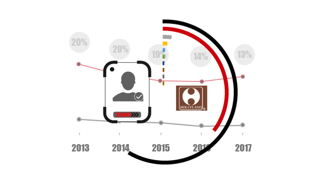 快看 | 好利来人事动荡 引深交所关注