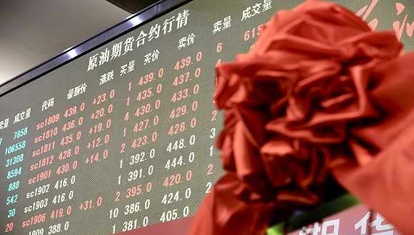 期货期权,原油期货合约,净价交易,上海期货交易所,WTI,期货品种,上海石油交易所,原油进口,原油期