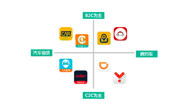 极光大数据：中国网约车用户规模达1.85亿