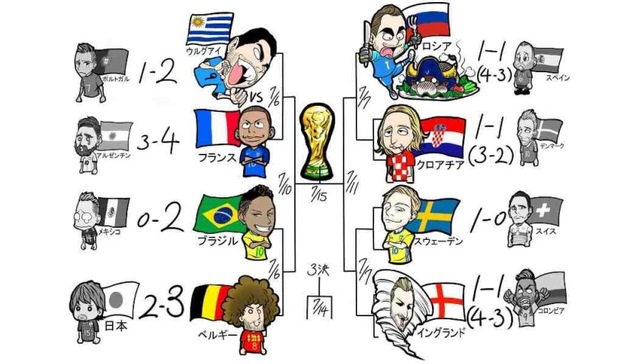 日本队走了，但这位漫画家还会把世界杯继续画下去