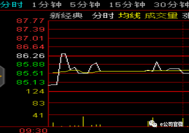 10分钟零成交！A股罕见地量愈演愈烈 还不如B股？