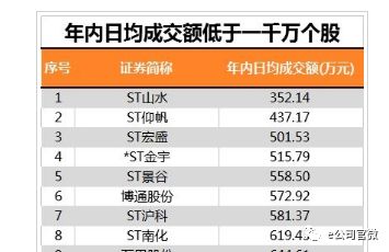 10分钟零成交！A股罕见地量愈演愈烈 还不如B股？