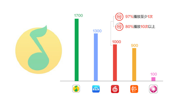 快看 | 年入170亿的腾讯音乐要上市 它和网易的版权战何时能打完？