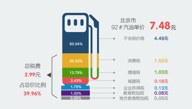 快看 | 油价迎今年最大涨幅 中国的油价到底贵不贵？