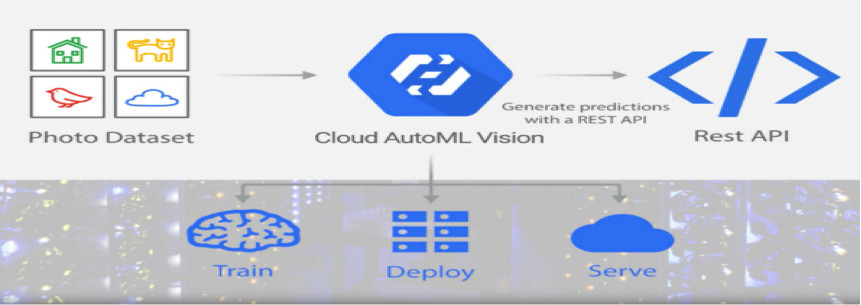 图像识别技术：究竟能在商业世界掀起多大波澜？