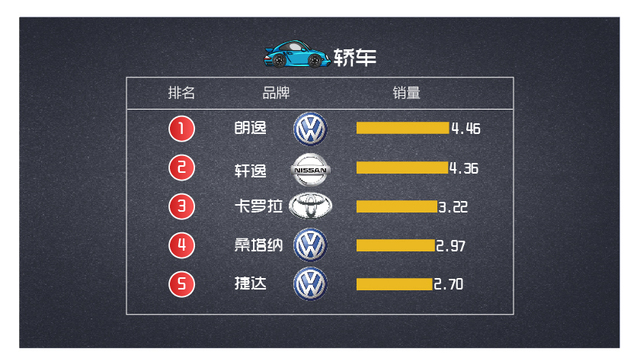 快看 | 上半年汽车销量榜：韩系车快速增长 比亚迪、北汽称霸新能源