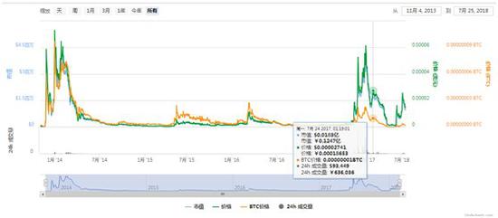 4．联系了宝二爷，准备运作上Fcoin