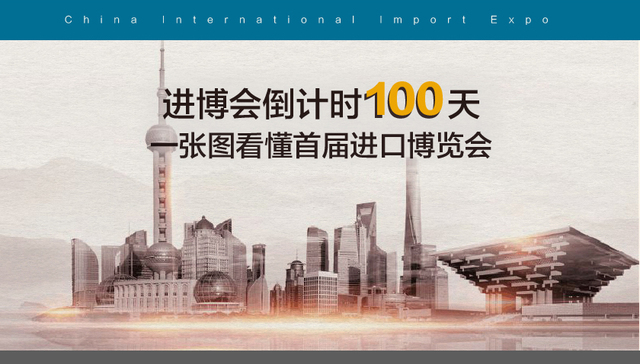 进博会倒计时100天|一张图看懂首届进口博览会