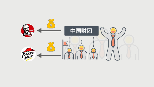 快看 | 肯德基又要“卖身”？ 洋快餐对中国胃的吸引力在下降