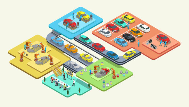 快看 | 全球车企研发强度排名：宝马远超大众、丰田 吉利垫底